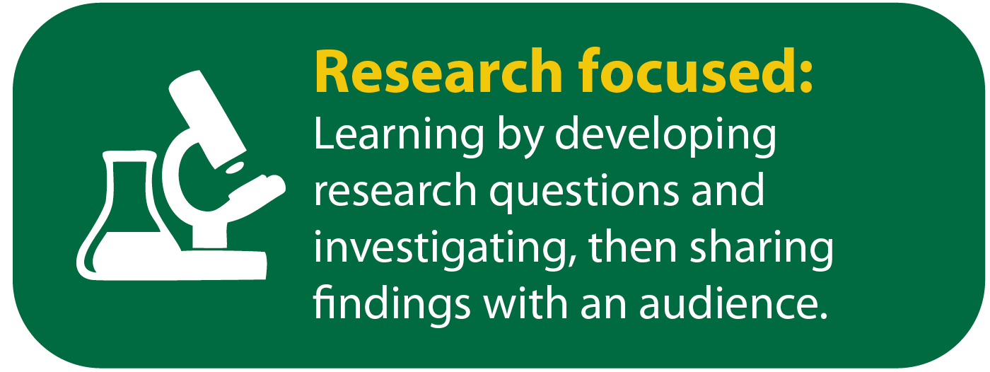 Learning by developing research questions and investigating, then sharing findings with an audience.